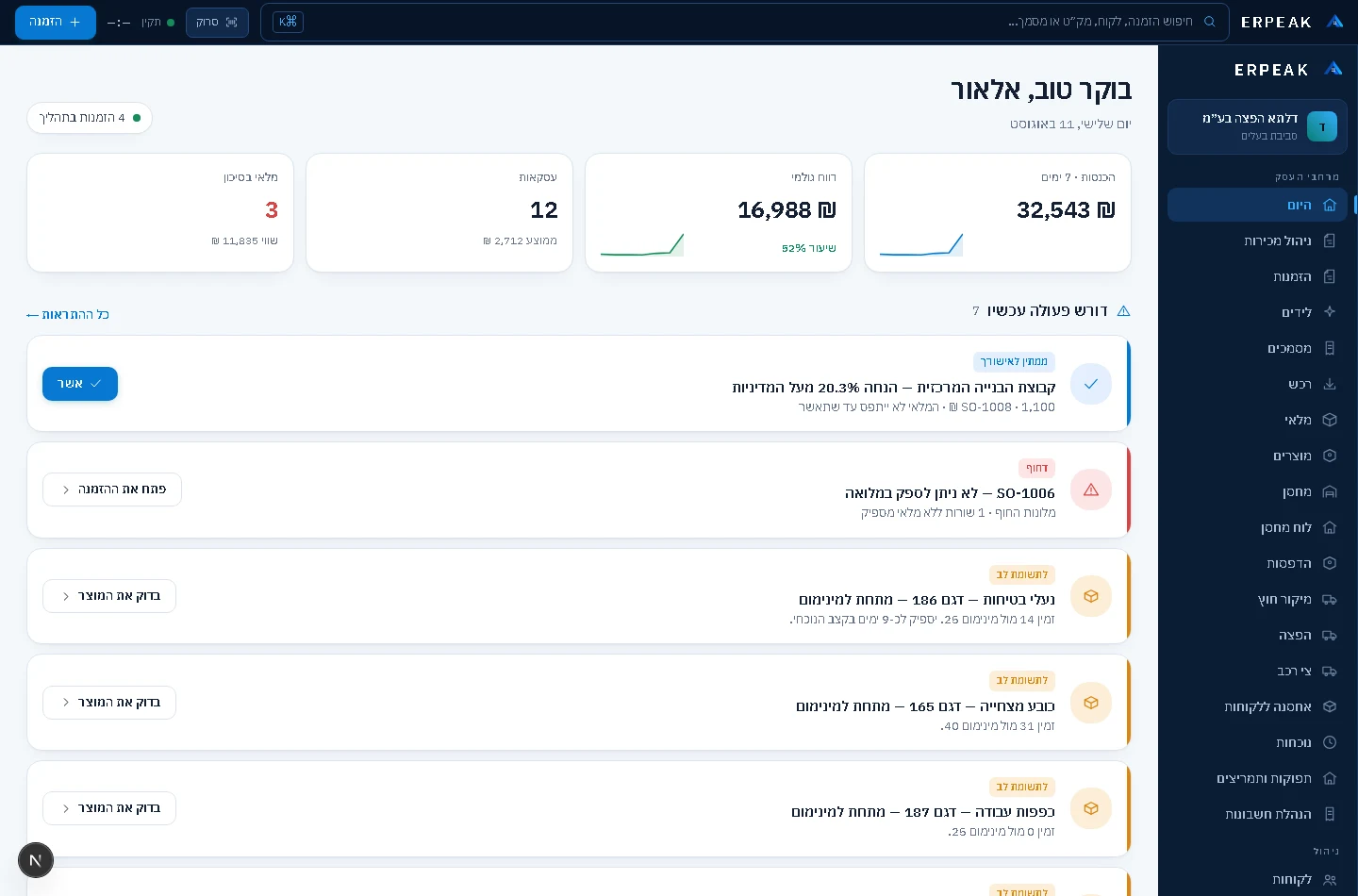 מסך הבעלים ב-ERPEAK: התראות דורשות פעולה, מלאי בסיכון, הכנסות ועסקאות בזמן אמת